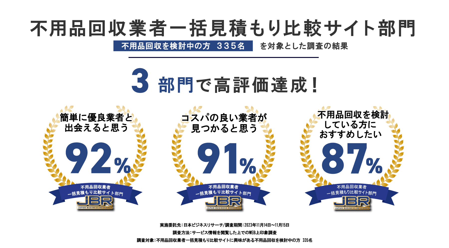 不用品回収業者一括見積もり比較サイト3部門で高評価達成